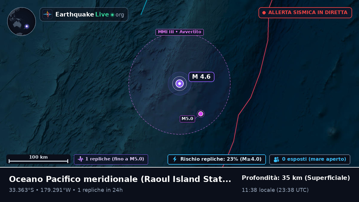 Oceano Pacifico meridionale (Kermadec Islands)