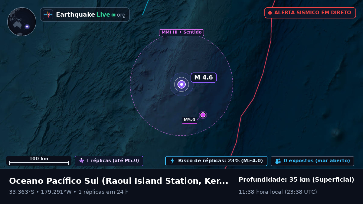 Oceano Pacífico Sul (Kermadec Islands)