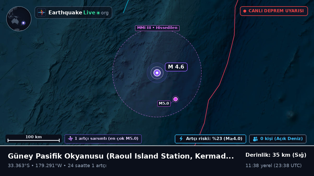 Güney Pasifik Okyanusu (Kermadec Islands)