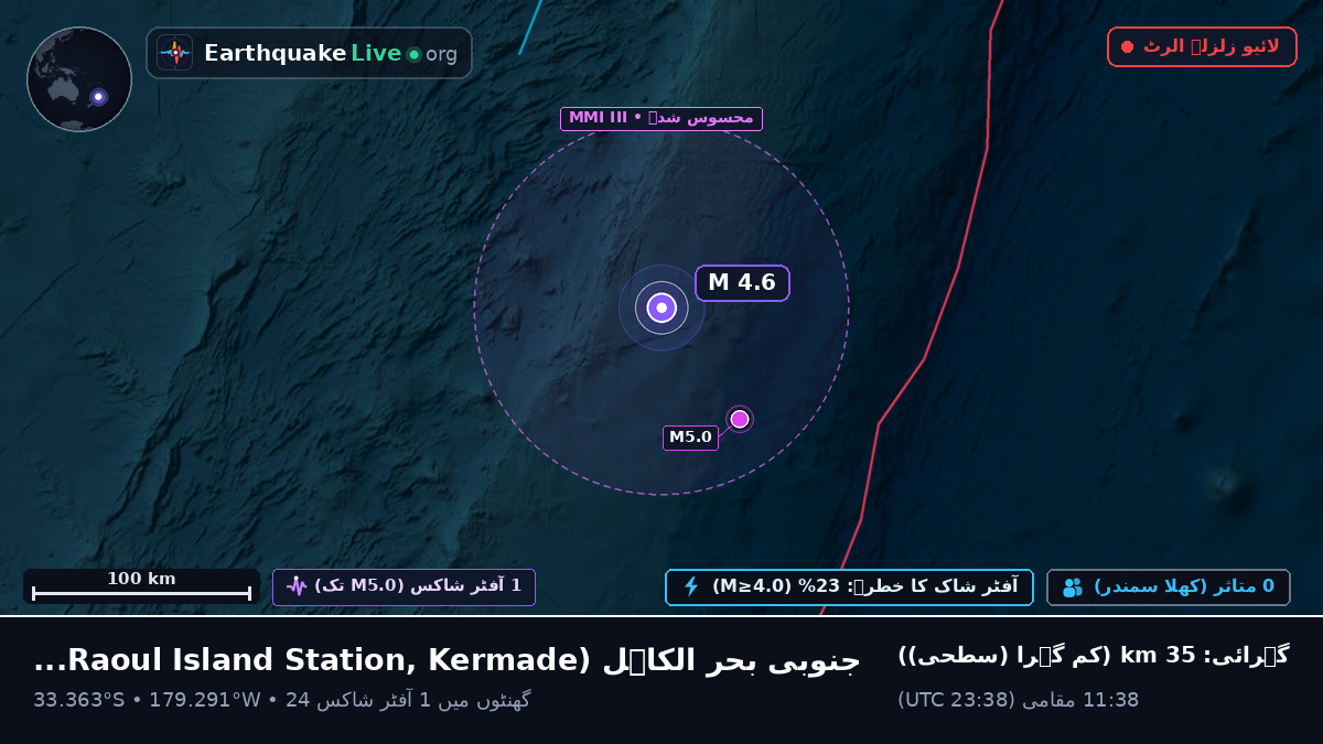 جنوبی بحر الکاہل (Kermadec Islands)