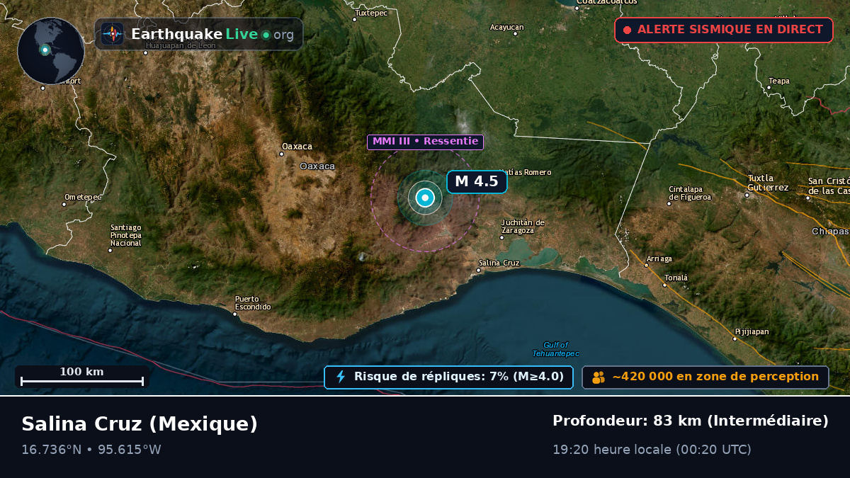 Oaxaca, Mexique
