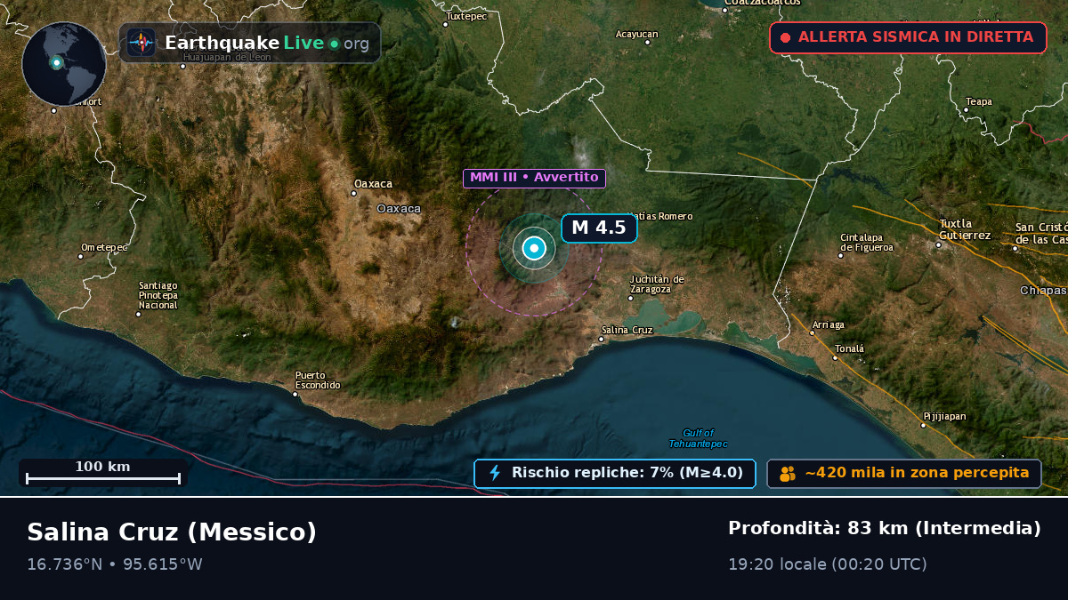 Oaxaca, Messico