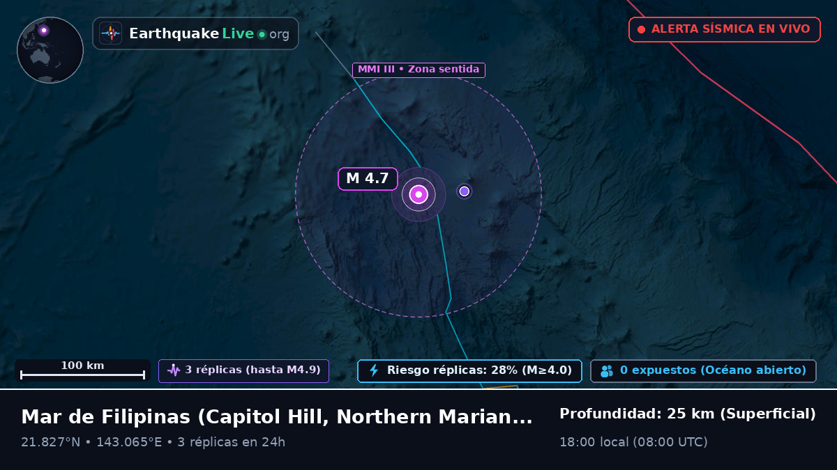 Mar de Filipinas (Northern Mariana Islands)