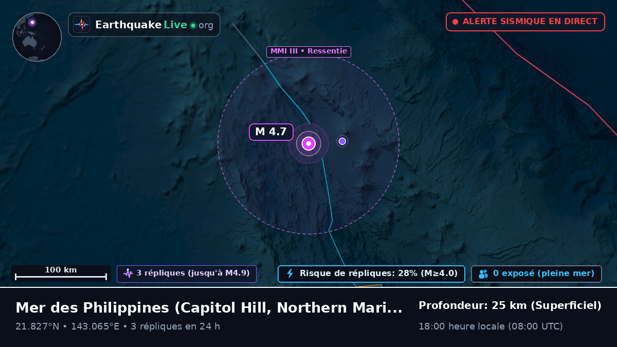 Mer des Philippines (Northern Mariana Islands)