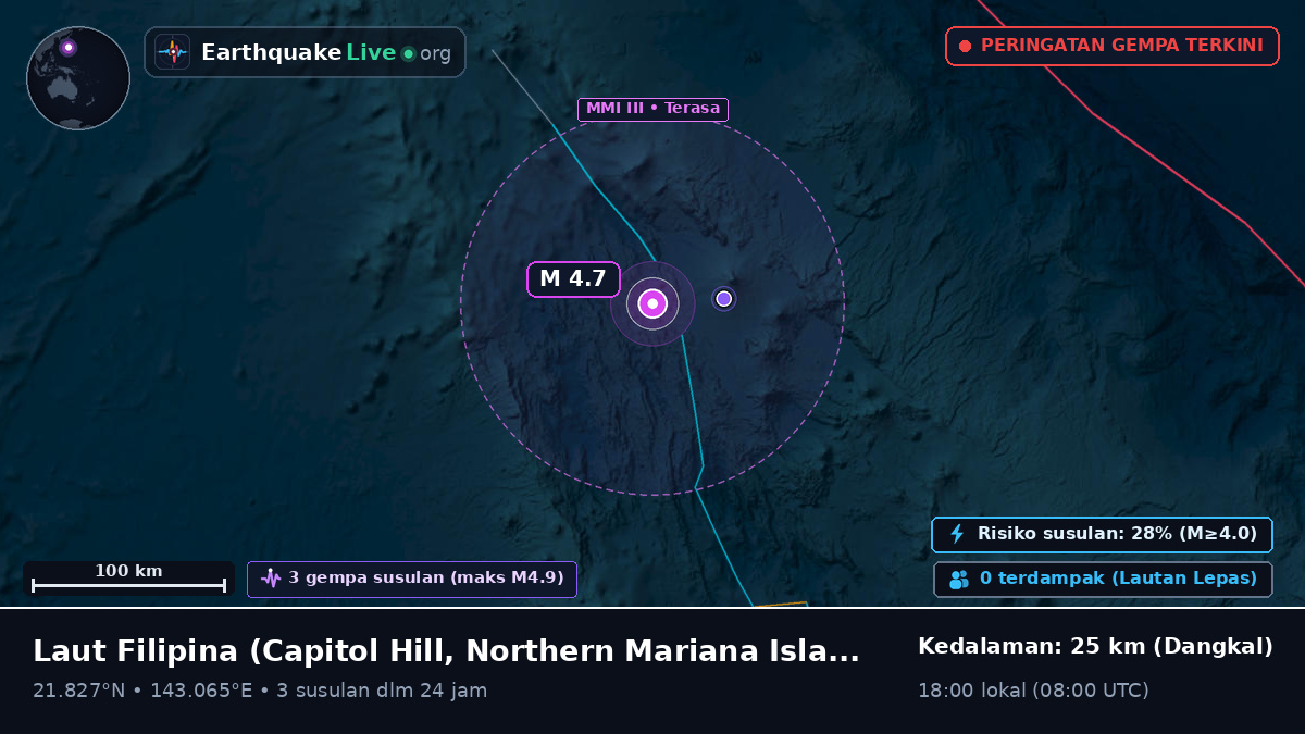Laut Filipina (Northern Mariana Islands)