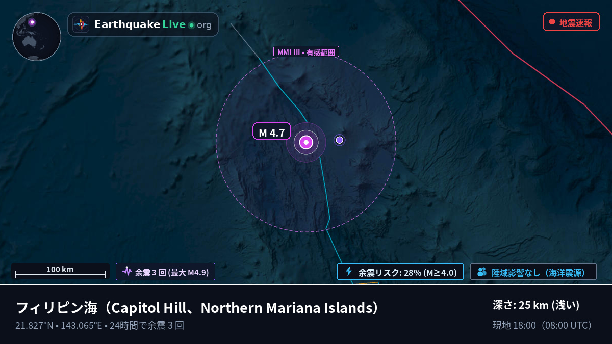 フィリピン海 (Northern Mariana Islands)