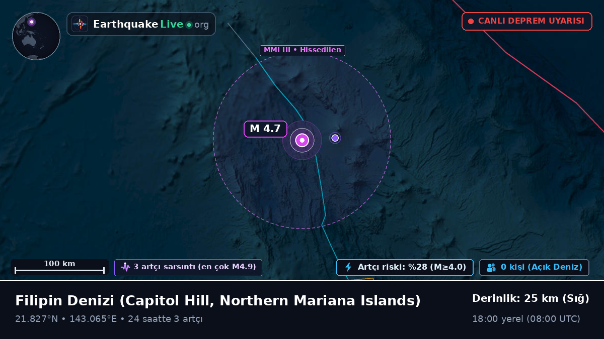 Filipin Denizi (Northern Mariana Islands)