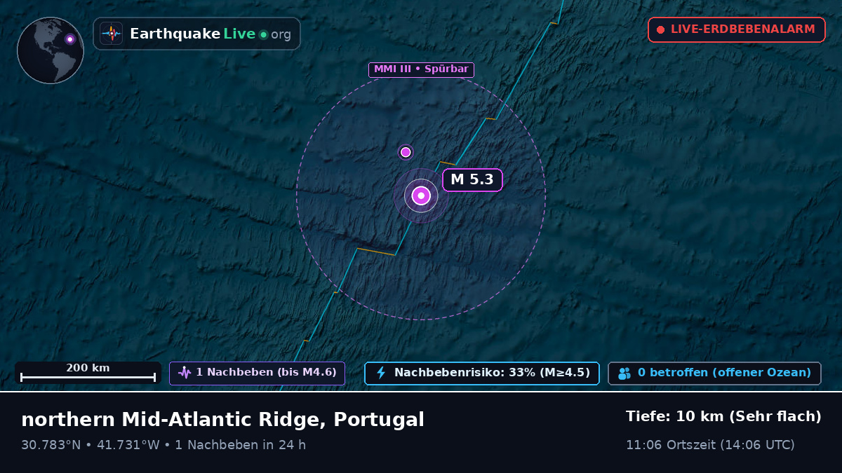 Nordatlantik (Portugal)