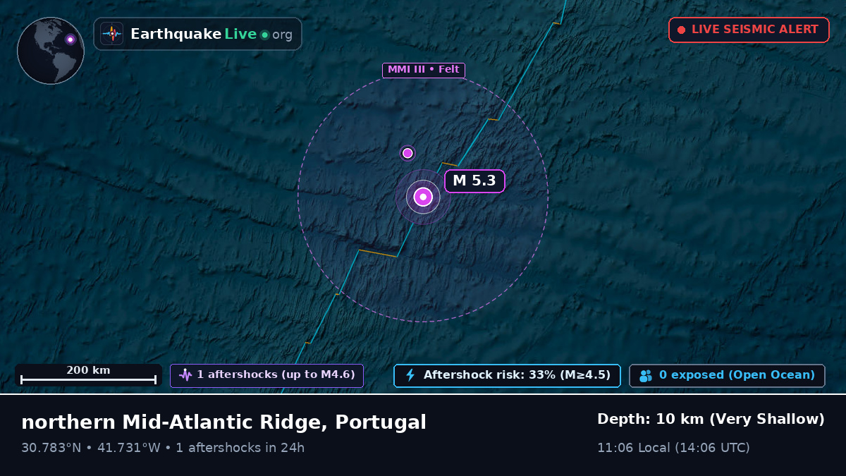 North Atlantic Ocean (Portugal)