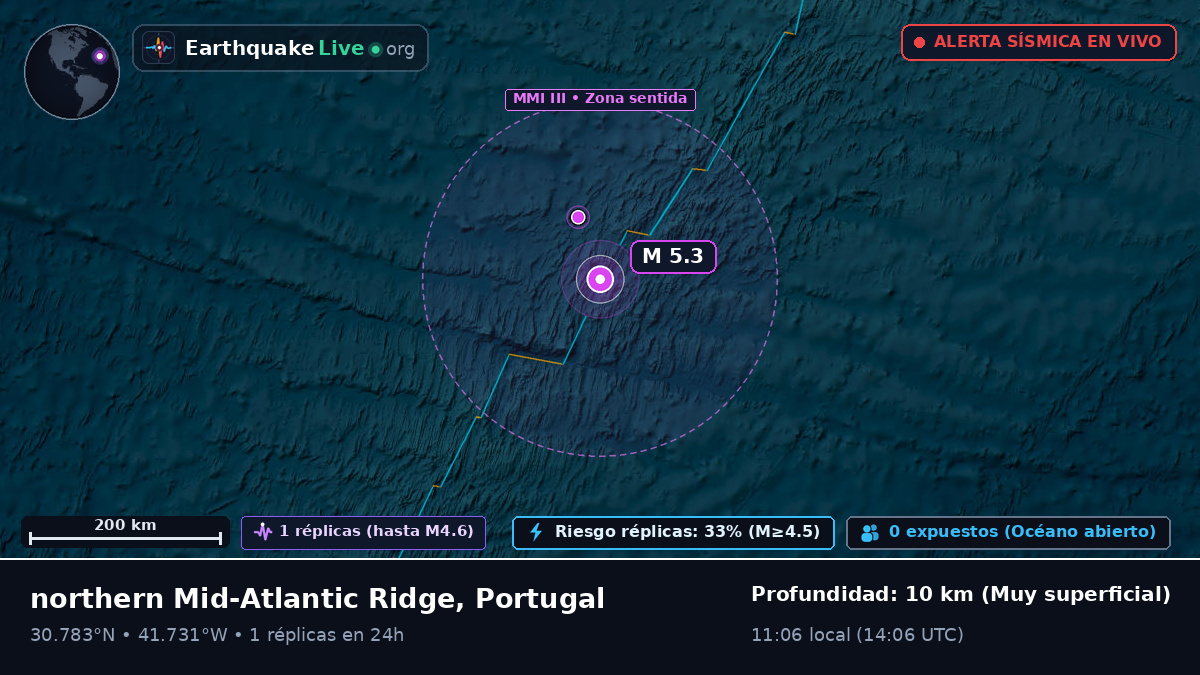 Océano Atlántico Norte (Portugal)