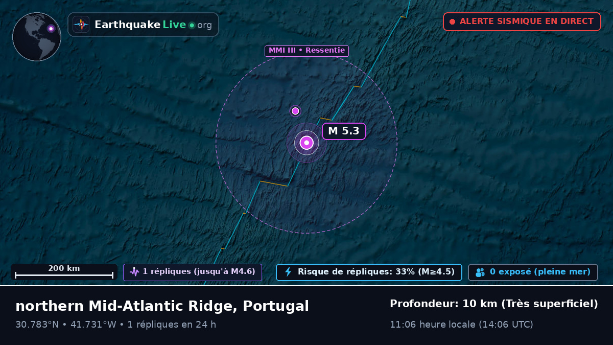 Océan Atlantique Nord (Portugal)