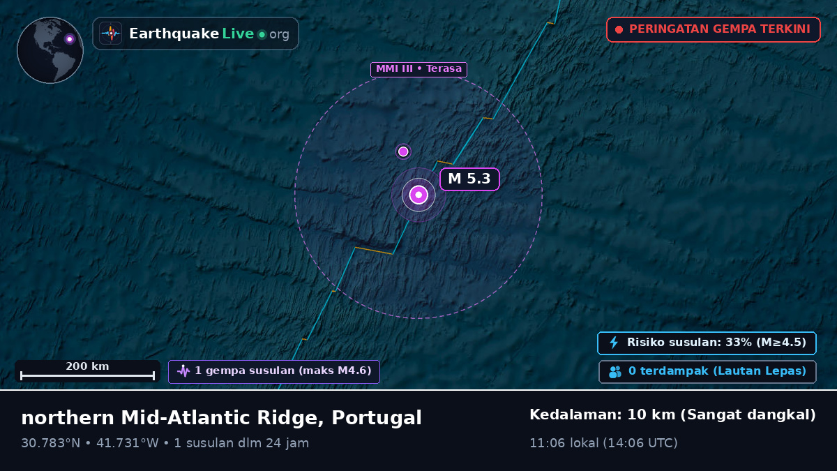 Samudra Atlantik Utara (Portugal)