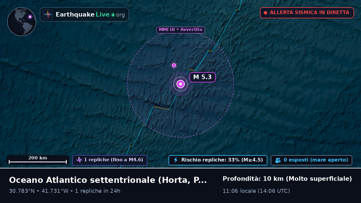 Oceano Atlantico settentrionale (Portogallo)