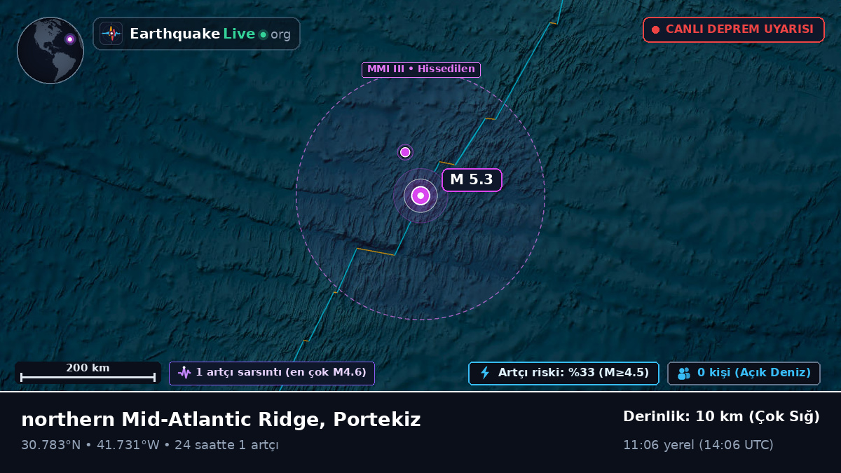 Kuzey Atlantik Okyanusu (Portekiz)