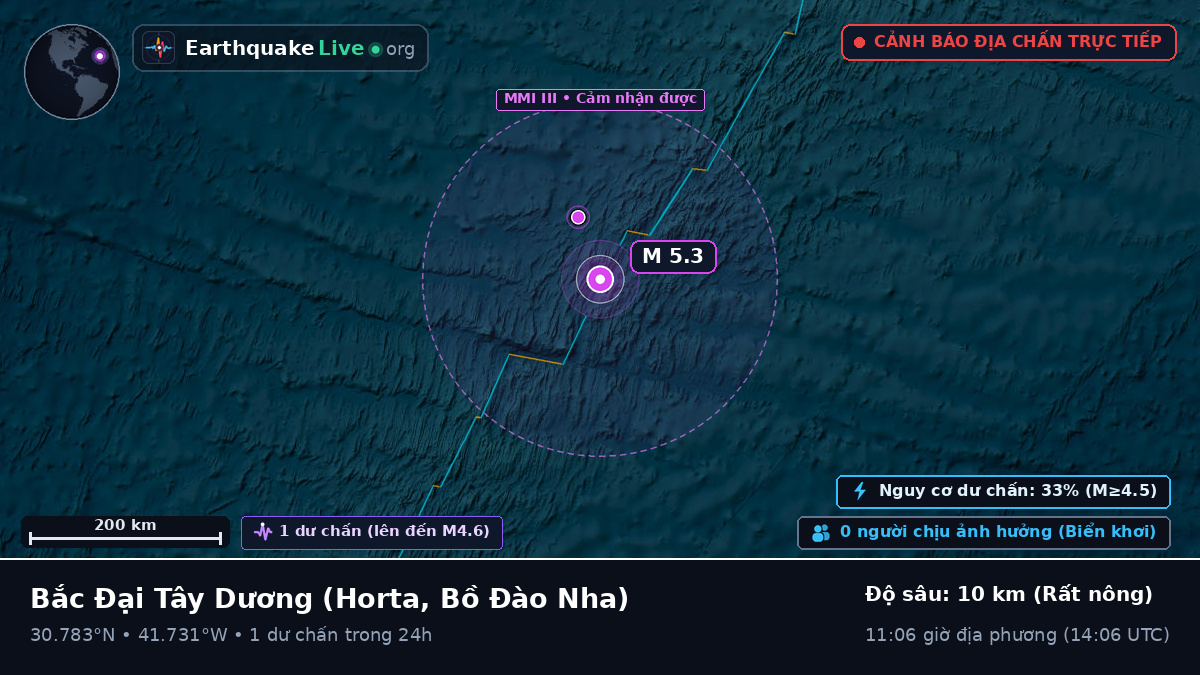 Bắc Đại Tây Dương (Bồ Đào Nha)