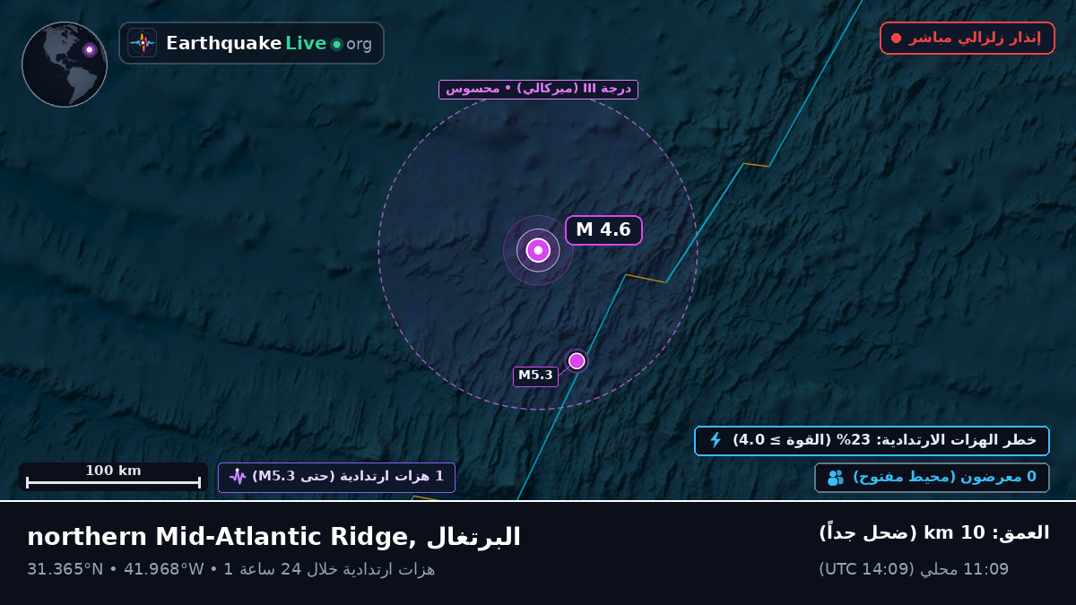 شمال المحيط الأطلسي (البرتغال)
