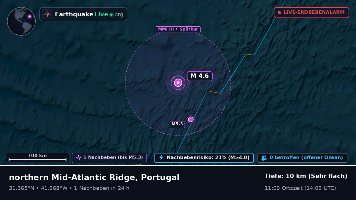 Nordatlantik (Portugal)