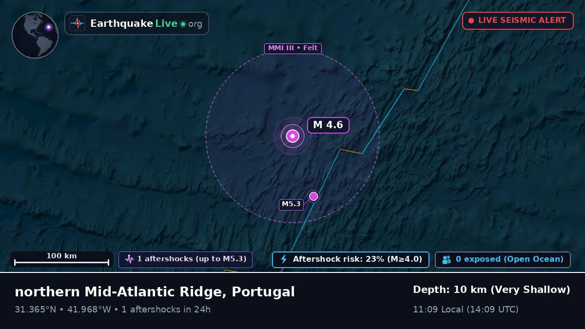 North Atlantic Ocean (Portugal)