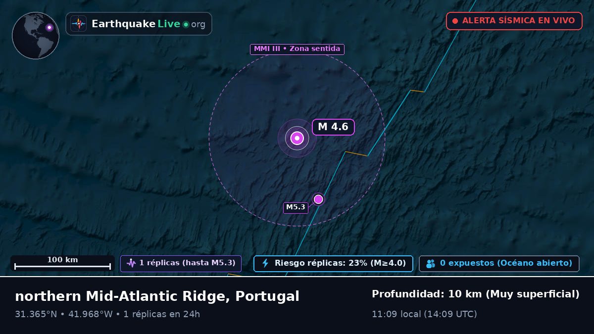 Océano Atlántico Norte (Portugal)