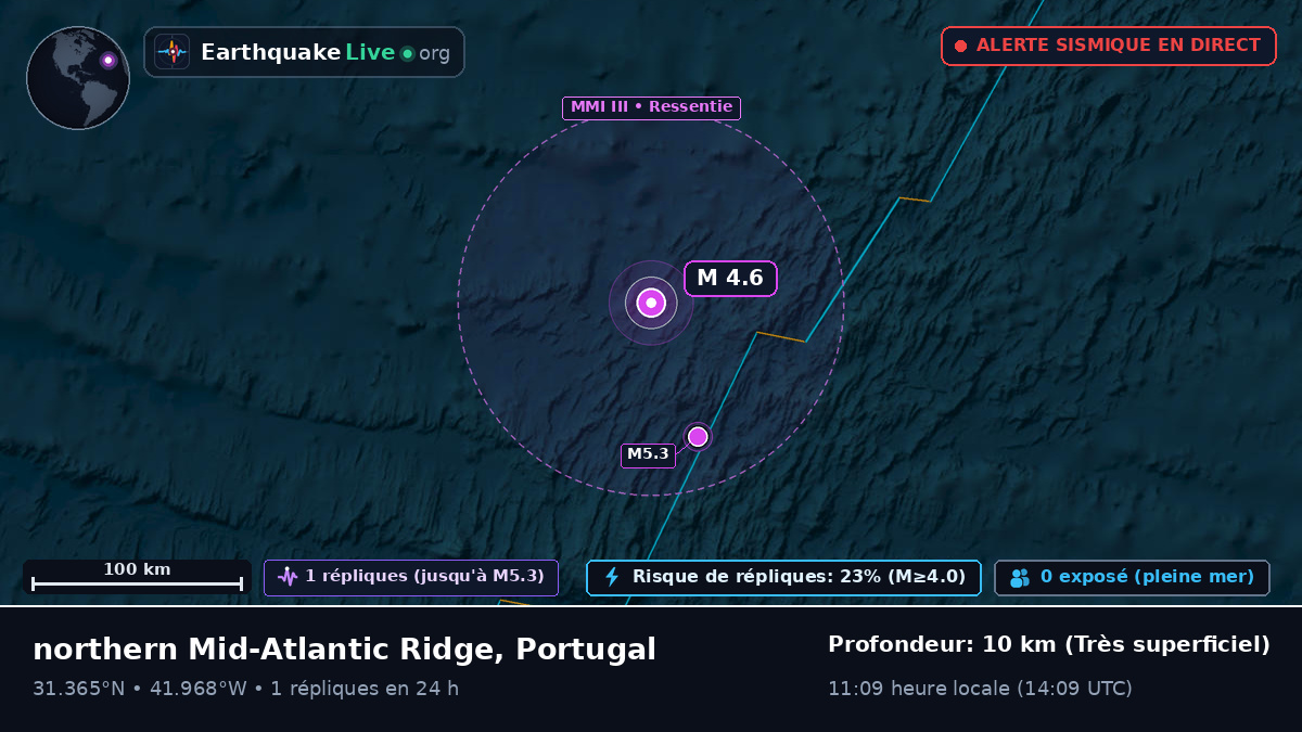 Océan Atlantique Nord (Portugal)