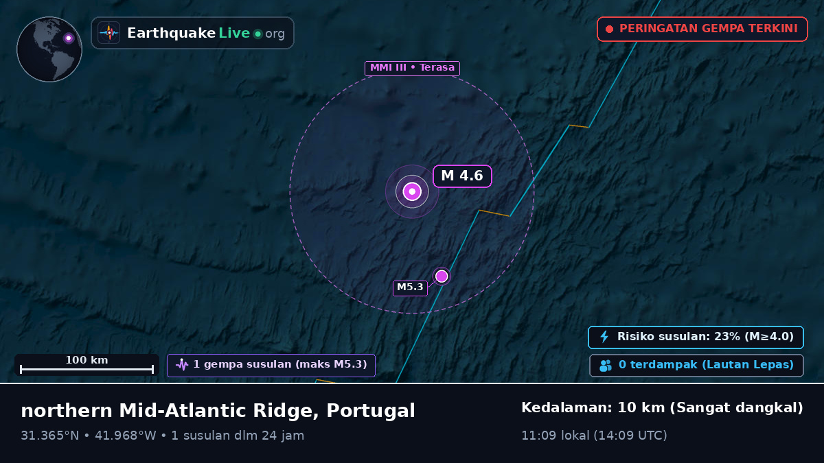 Samudra Atlantik Utara (Portugal)