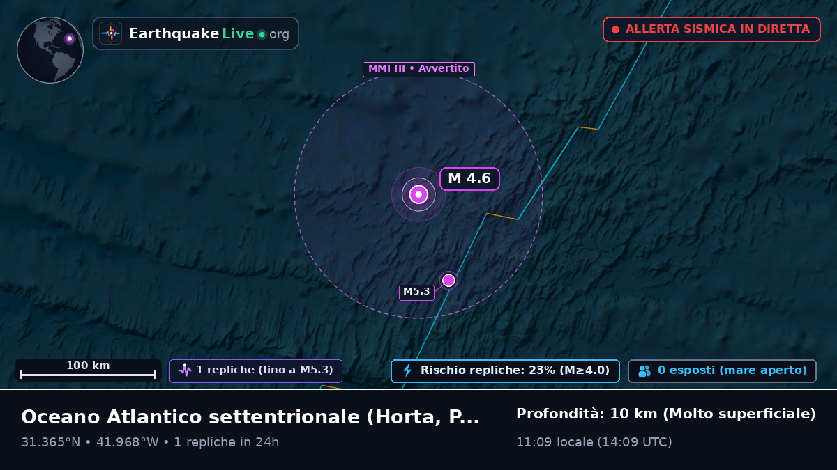 Oceano Atlantico settentrionale (Portogallo)