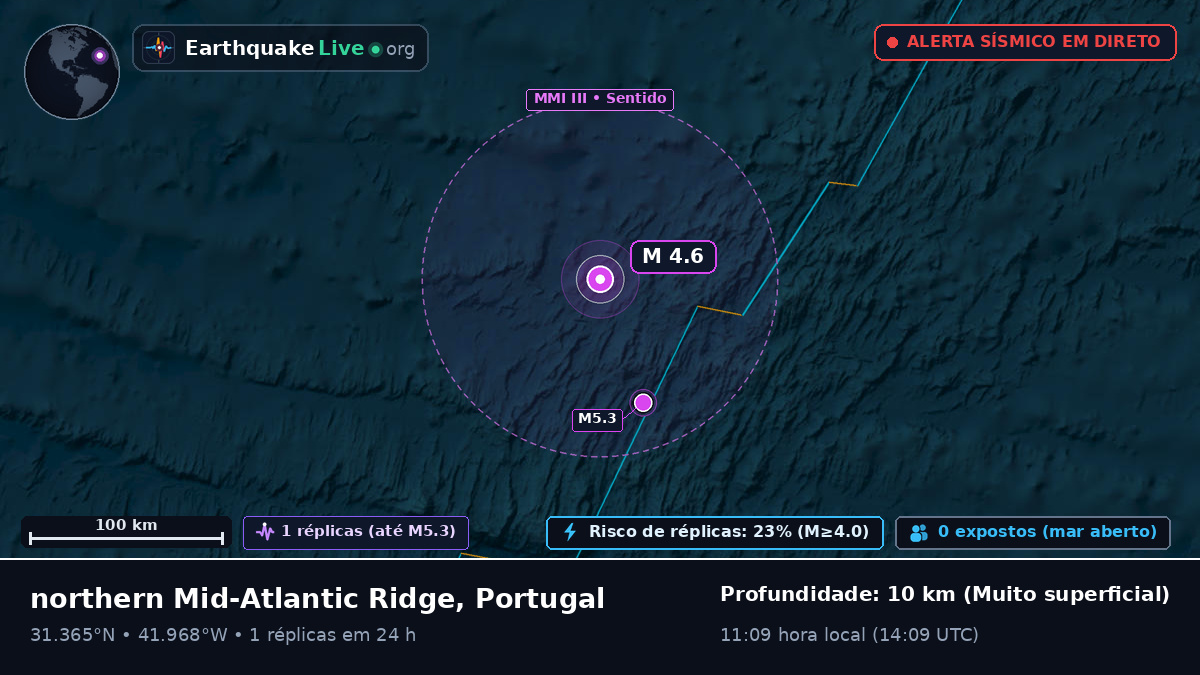Oceano Atlântico Norte (Portugal)