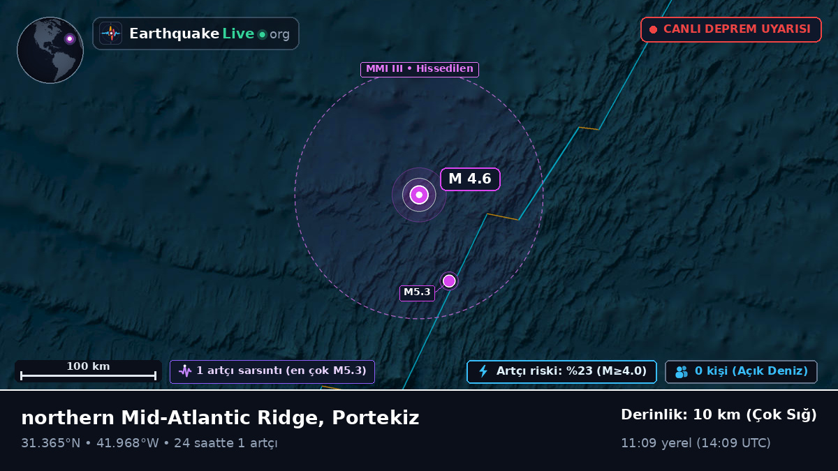 Kuzey Atlantik Okyanusu (Portekiz)