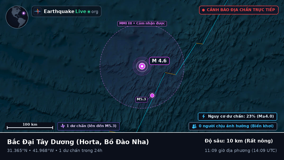 Bắc Đại Tây Dương (Bồ Đào Nha)