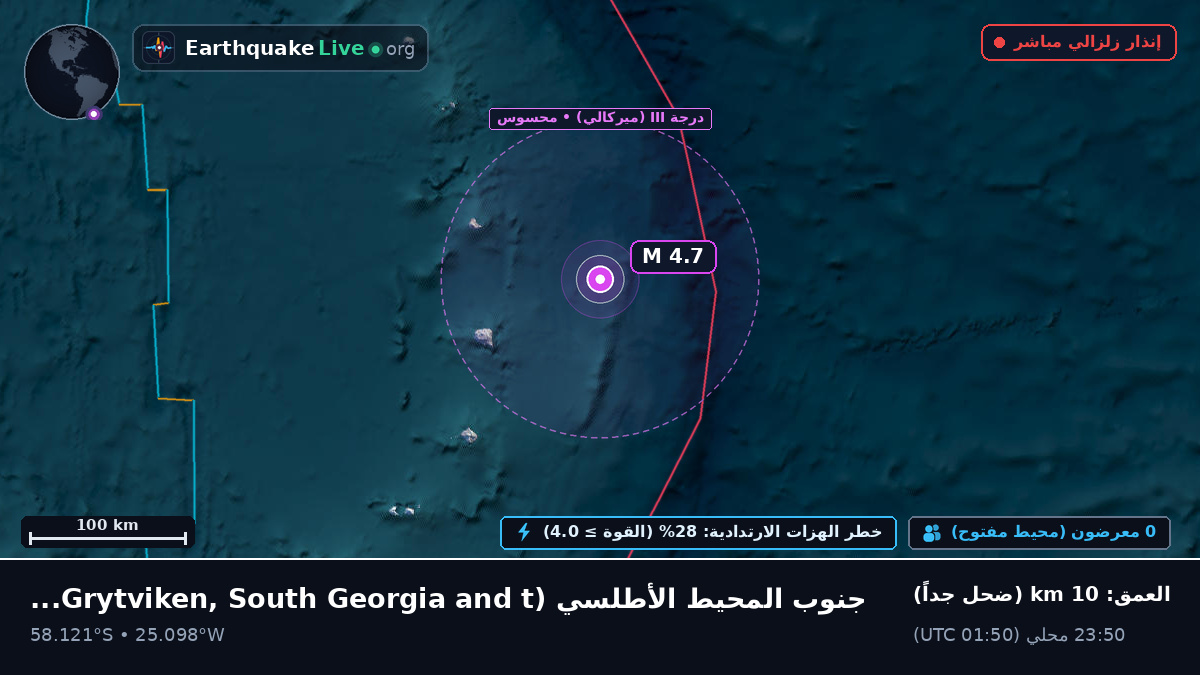 جنوب المحيط الأطلسي (South Georgia and the Islands)