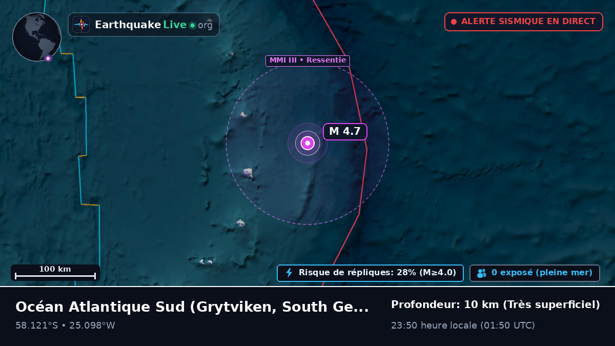 Océan Atlantique Sud (South Georgia and the Islands)