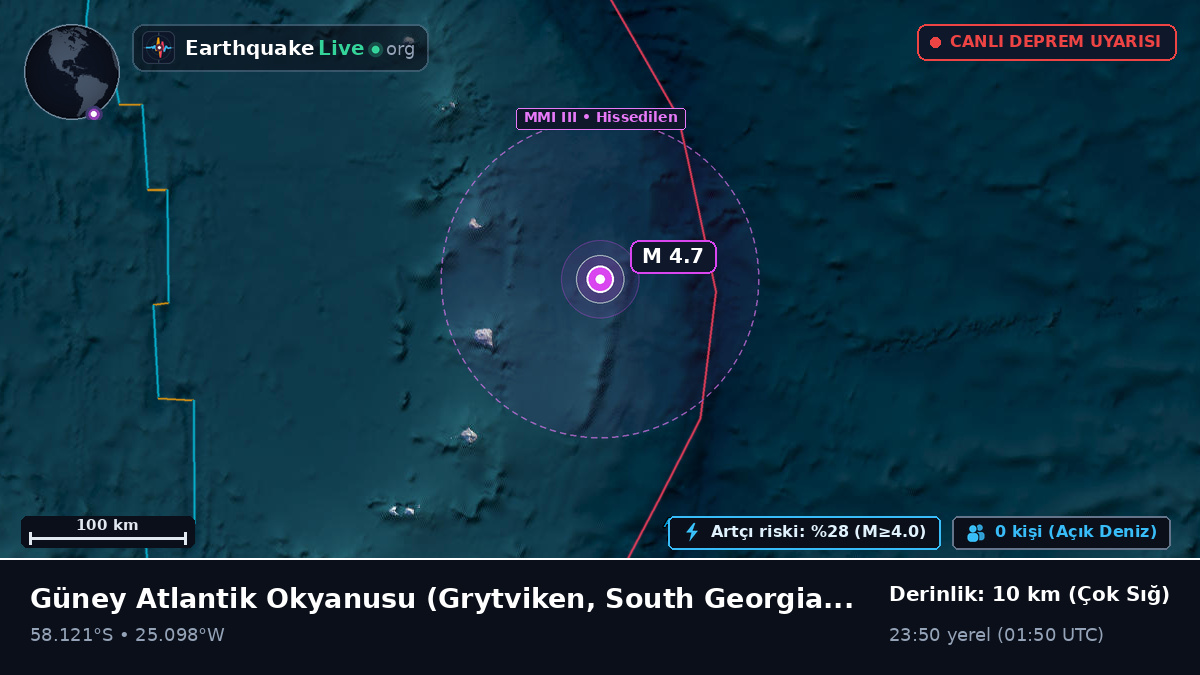 Güney Atlantik Okyanusu (South Georgia and the Islands)