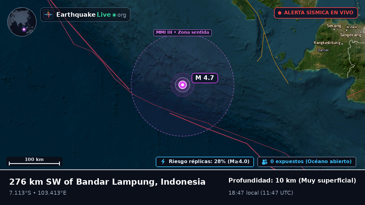 Océano Índico (Indonesia)
