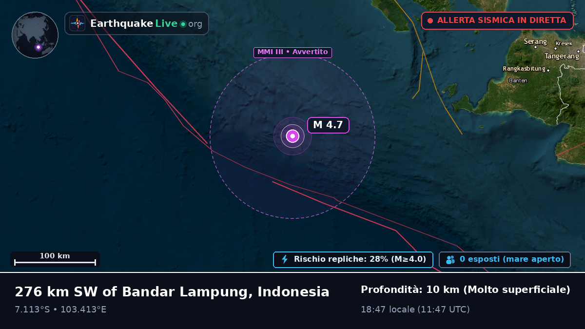 Oceano Indiano (Indonesia)