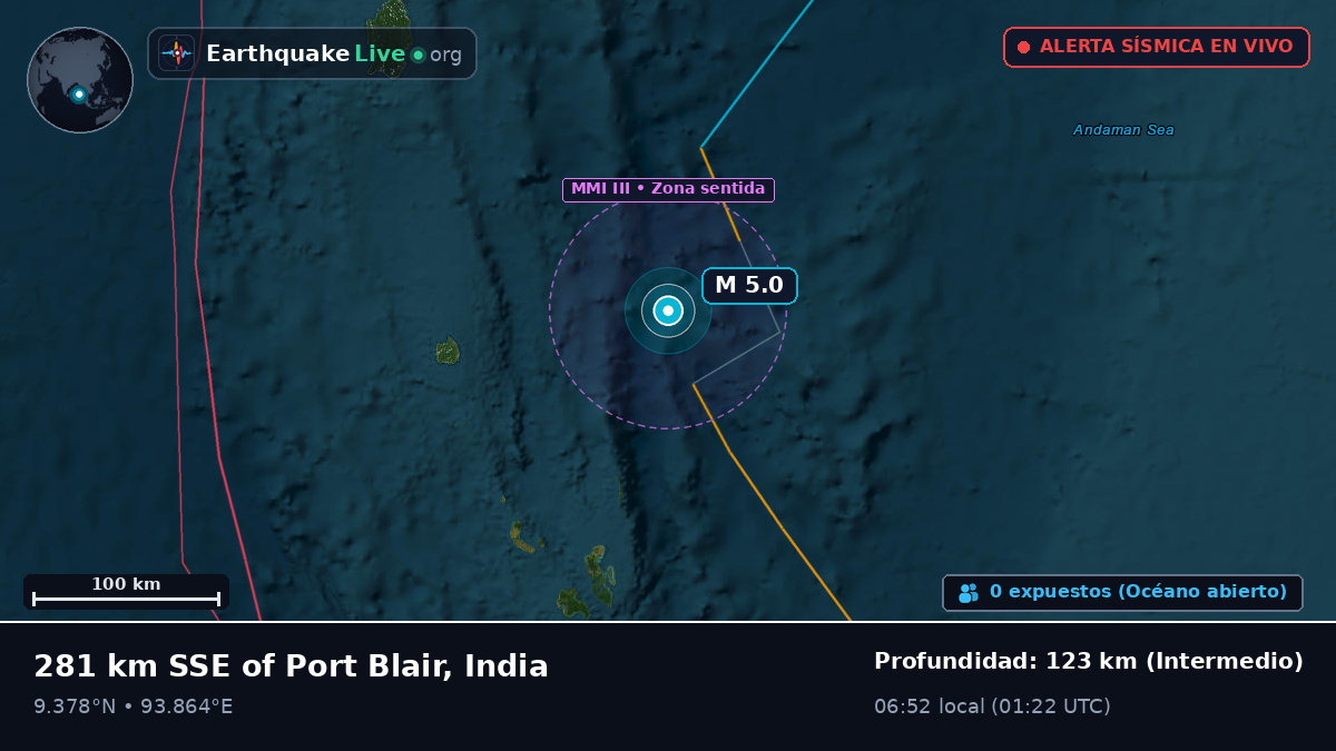 Océano Índico (India)