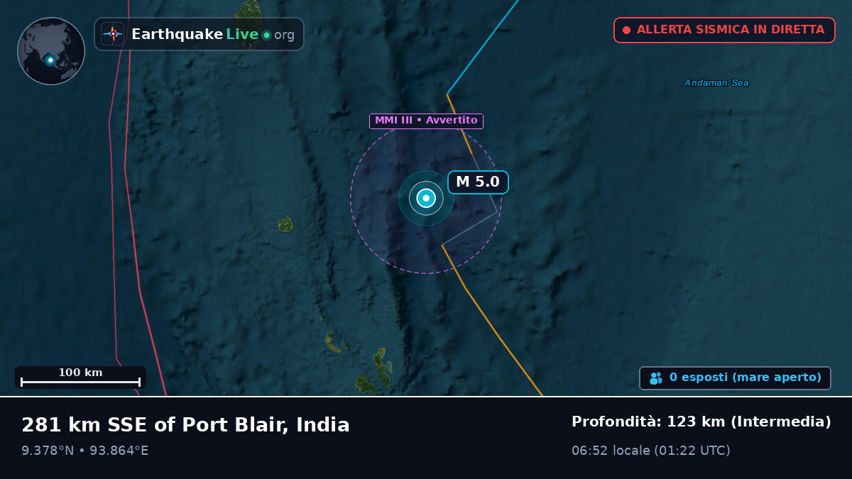 Oceano Indiano (India)