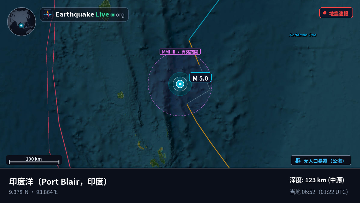 印度洋 (印度)