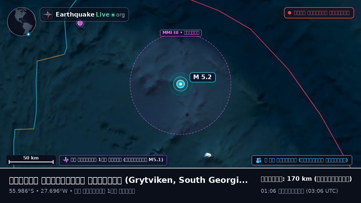 দক্ষিণ আটলান্টিক মহাসাগর (South Georgia and the Islands)