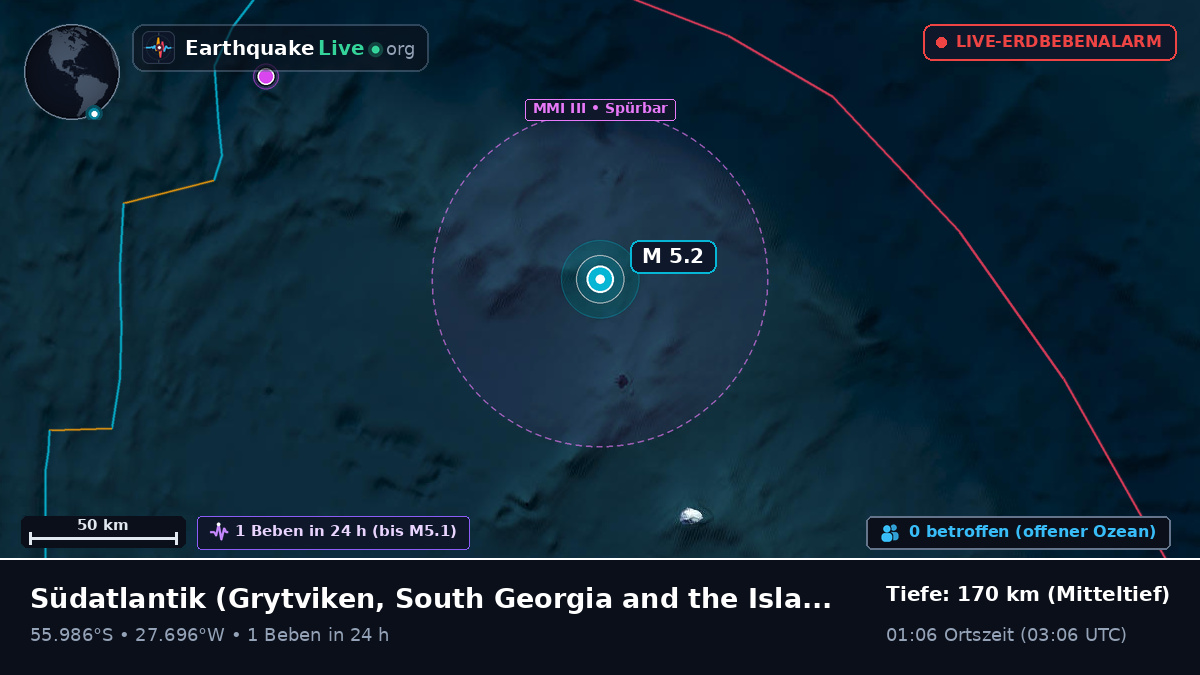 Südatlantik (South Georgia and the Islands)