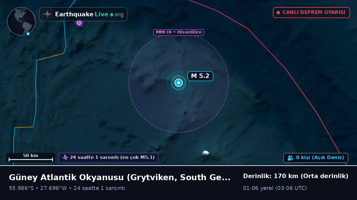 Güney Atlantik Okyanusu (South Georgia and the Islands)