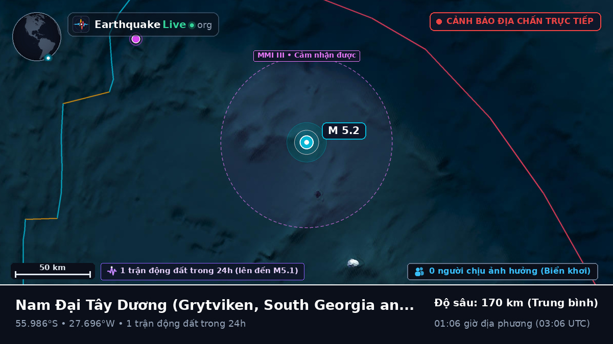 Nam Đại Tây Dương (South Georgia and the Islands)