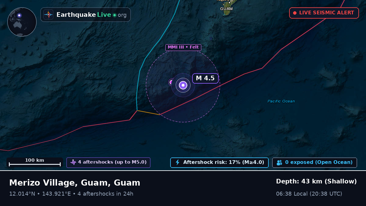 Philippine Sea (Guam)