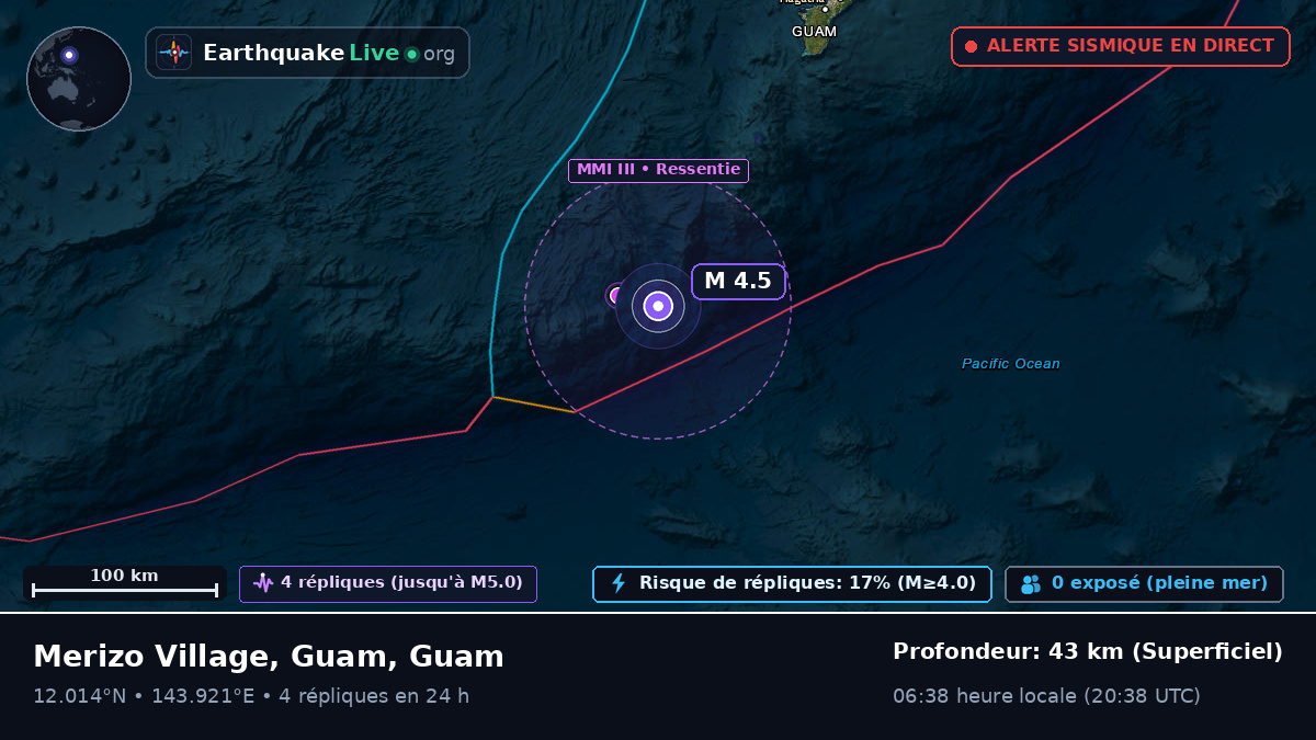 Mer des Philippines (Guam)