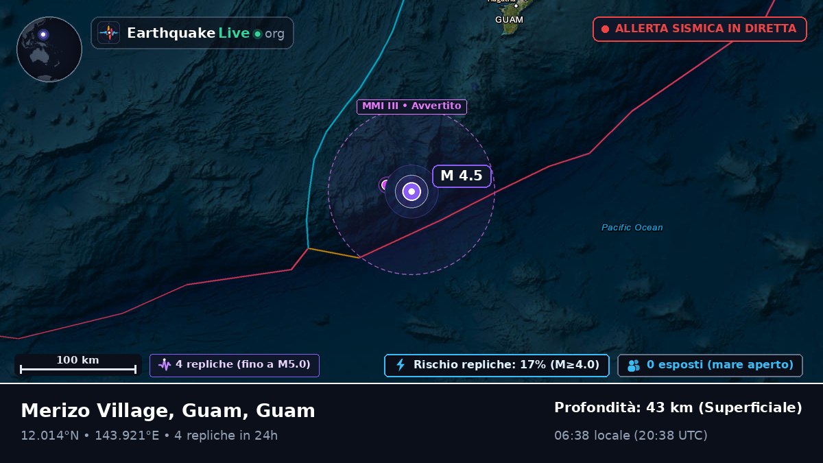 Mare delle Filippine (Guam)