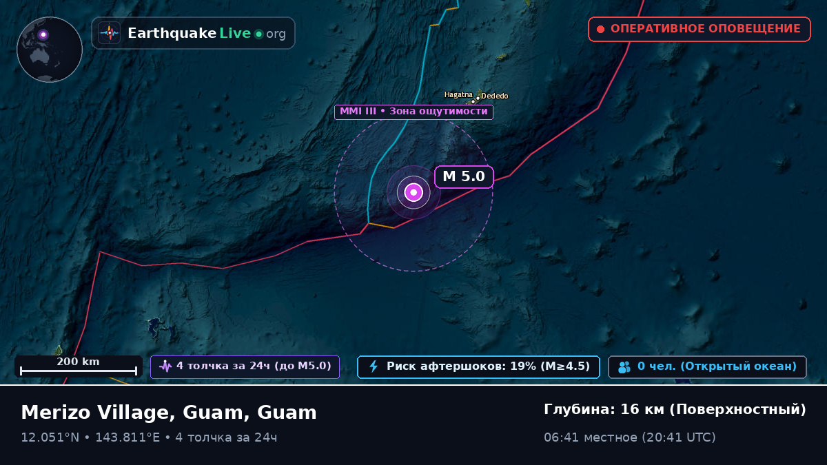 Филиппинское море (Guam)