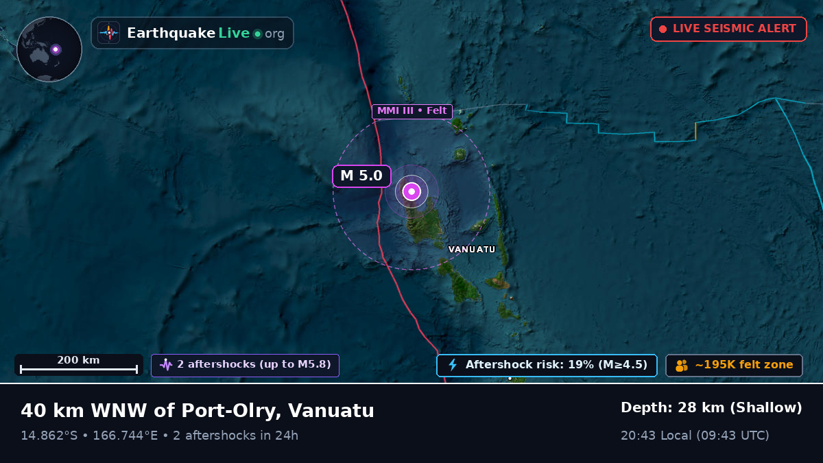 Sanma, Vanuatu