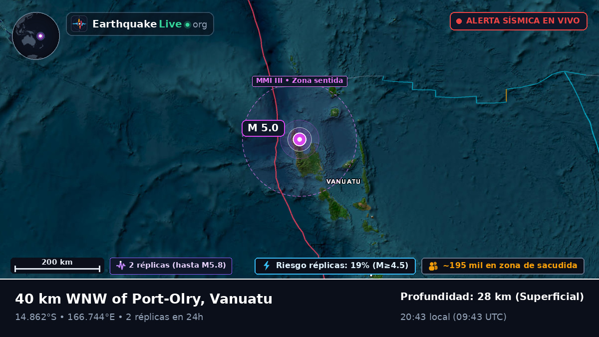 Sanma, Vanuatu