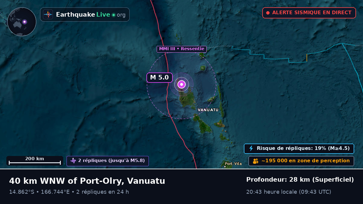 Sanma, Vanuatu