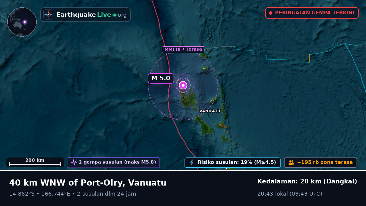 Sanma, Vanuatu