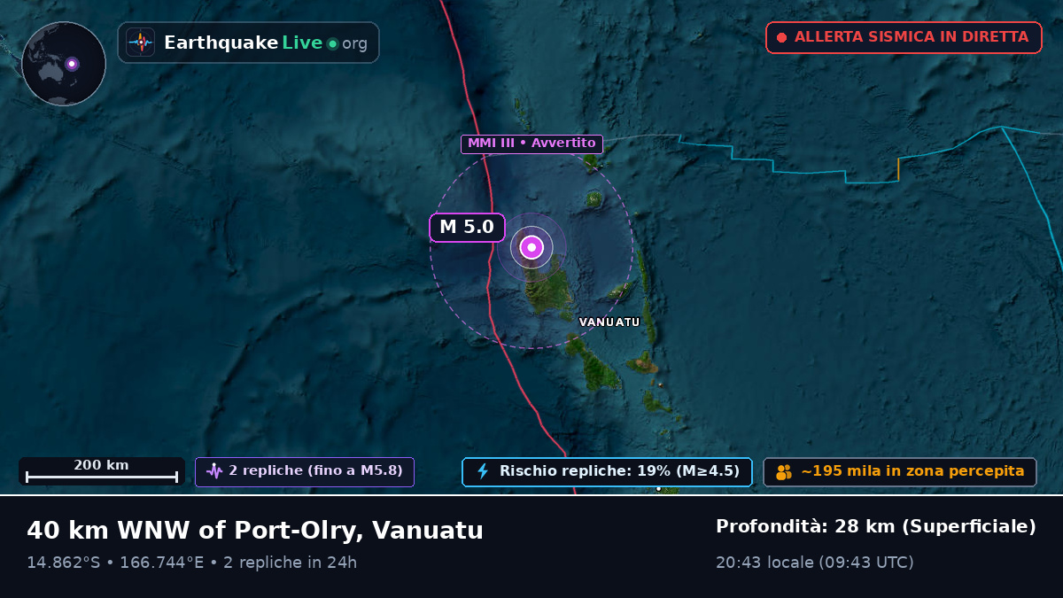 Sanma, Vanuatu